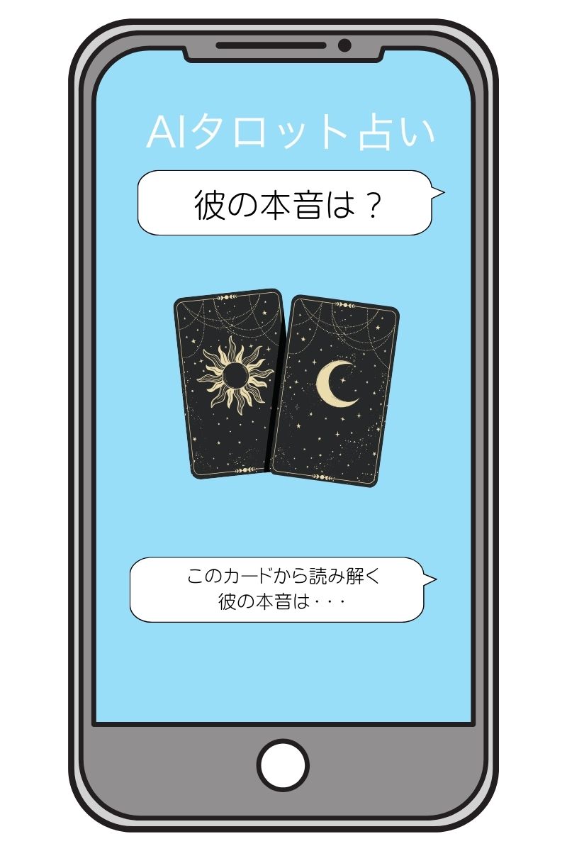 電話占いのご案内